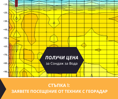 Изграждане на сондажи за вода за Абланица 2932 с адрес Абланица община Хаджидимово област Благоевград, п.к.2932.