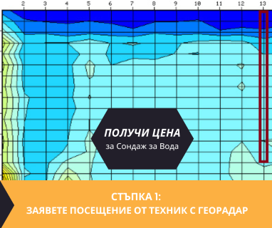 Геофизично проучване на вода с георадари преди изграждане на сондаж за вода в имот за Абланица 5574 с адрес Абланица община Ловеч област Ловеч, п.к.5574.