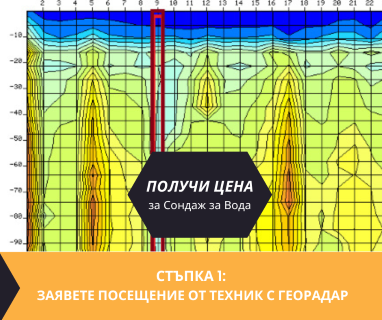 Получи цена за проучване на подземна вода за сондаж в имот за Абрит 9407 с адрес Абрит община Крушари област Добрич, п.к.9407.