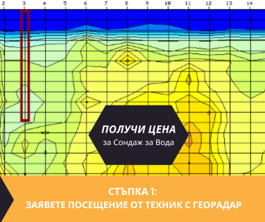 Геофизично проучване на вода с георадари преди изграждане на сондаж за вода в имот за Антоново център 7970 с адрес Антоново община Антоново област Търговище, п.к.7970.