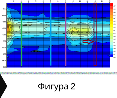 Изграждане на сондажи за вода за Габрово .