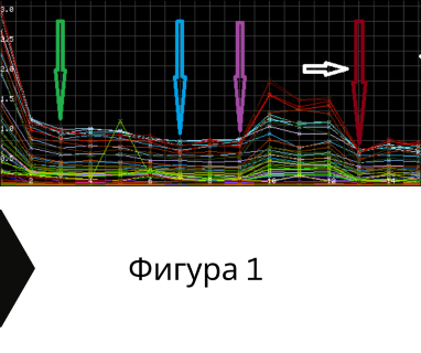 Изграждане на сондажи за вода за Лъки .