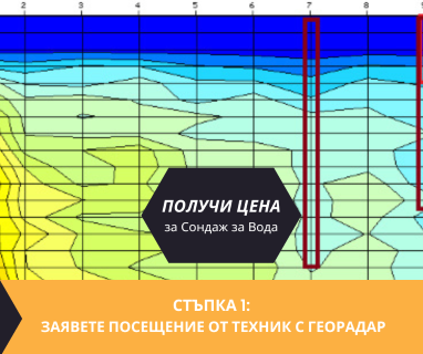 Изграждане на кладенци за вода за Бистра 7777 с адрес Бистра община Търговище област Търговище, п.к.7777.