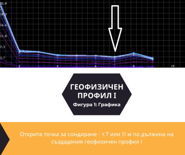 Софтуерен анализ и съставяне на подробен план за изграждане на сондаж за вода за ул.Цар Петър №2, ж.к. Хъшовете, Русе, п.к.7000 чрез prodrillersclub.com.