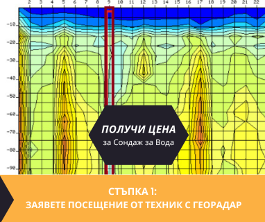 Създайте онлайн заявка с цена и график за посещение от техник за определяне на дълбочина на подземна вода за сонда за България .