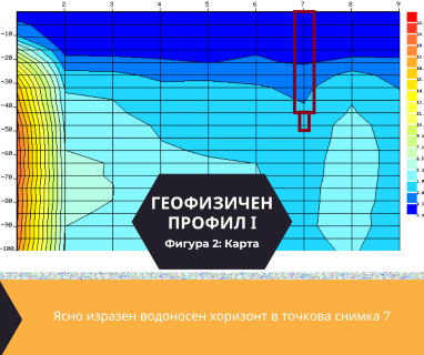 Софтуерен анализ и съставяне на подробен план за изграждане на сондаж за вода за ул.Цар Петър №2, ж.к. Хъшовете, Русе, п.к.7000 чрез prodrillersclub.com.