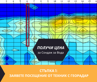 Търсене на вода с георадари за сондаж за вода в имот за Мареш Панагюрище 4500 с адрес улица Поп Марко 2 кв Мареш Панагюрище община Панагюрище област Пазарджик, п.к.4500.