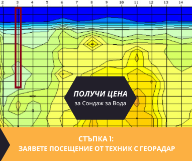 Създаване на проект с план за изграждане на сондаж за вода в имот за село Върбица 5845 с адрес село Върбица община Плевен област Плевен, п.к.5845.