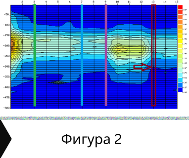 Създаване на проект с план за изграждане на сондаж за вода в имот за 7-ми 11-ти километър София 1784 с адрес улица Магнаурска школа 11 7-ми 11-ти километър София район Младост Столична община София град, п.к.1784.